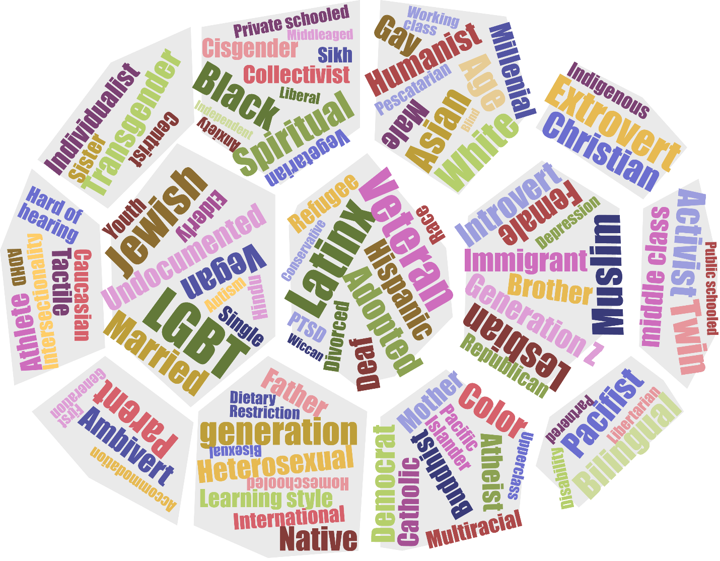 Diversity and Inclusion